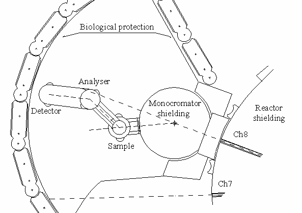 Instrument fig