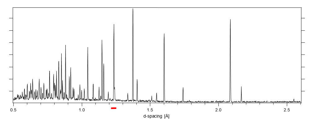 TOF spectra